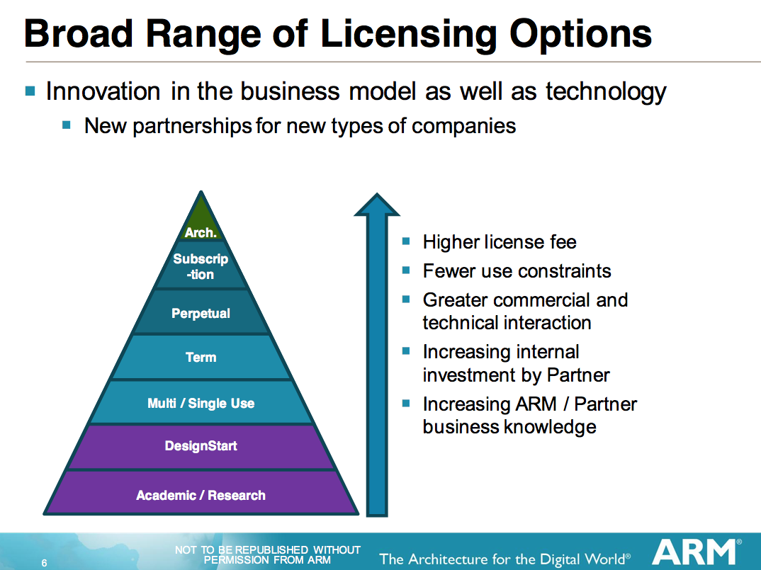 licensing business model pdf